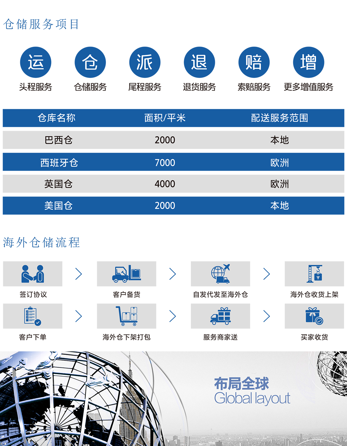 海外仓储(图2)