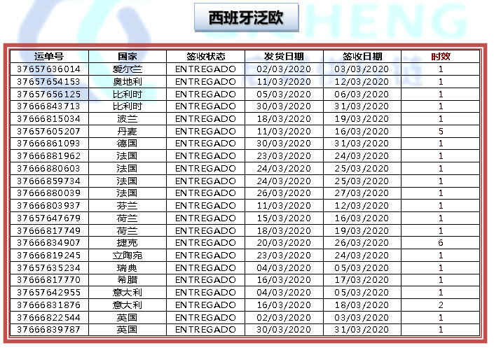 启诚供应链3月时效报告(图4)